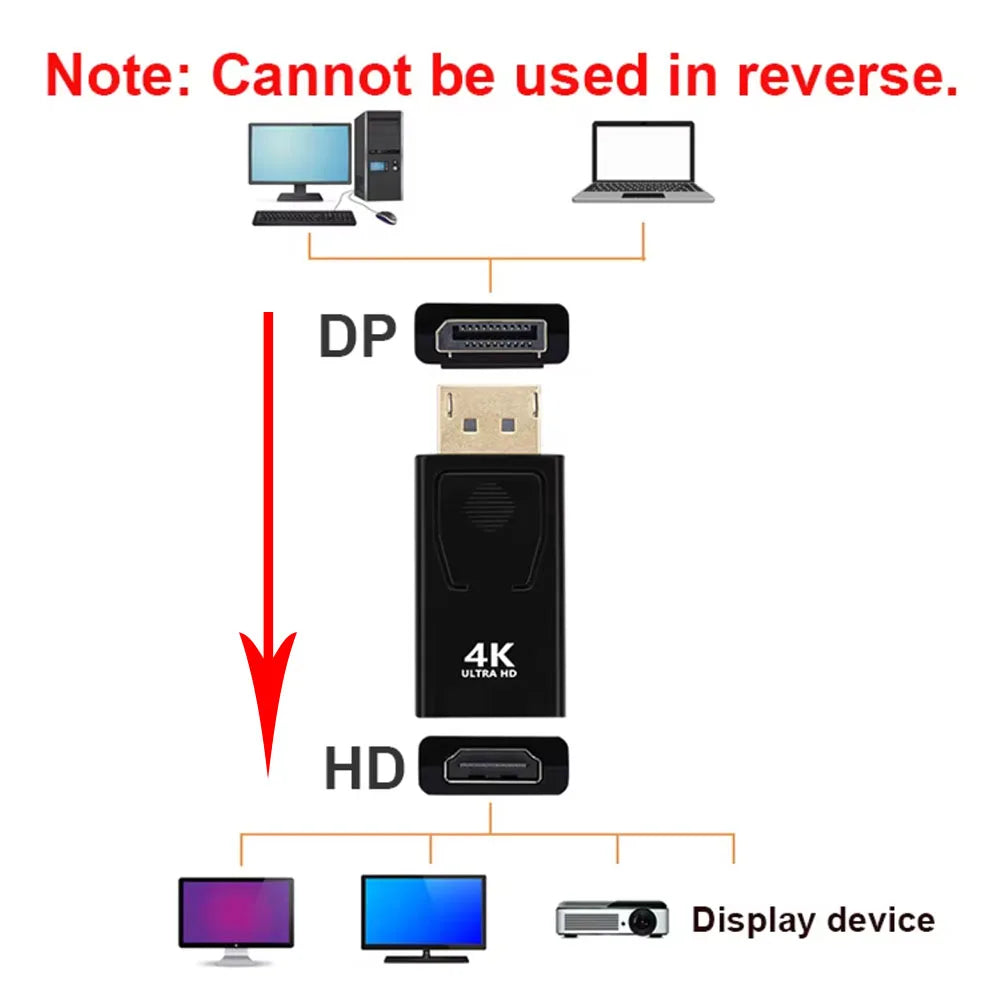 4K DP to HDMI-compatible Converter Displayport to 1080P HDTV Computer Monitor Audio Video Adapter